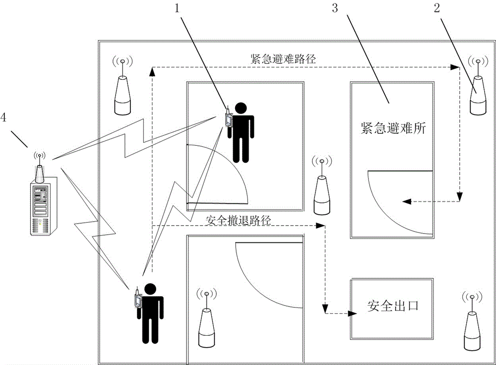 Nuclear emergency system of nuclear power plant