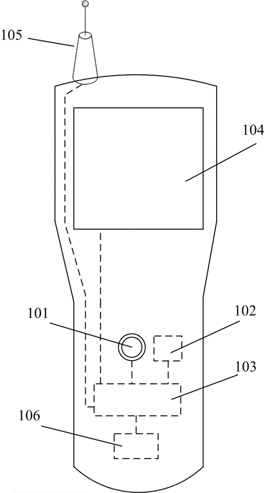 Nuclear emergency system of nuclear power plant