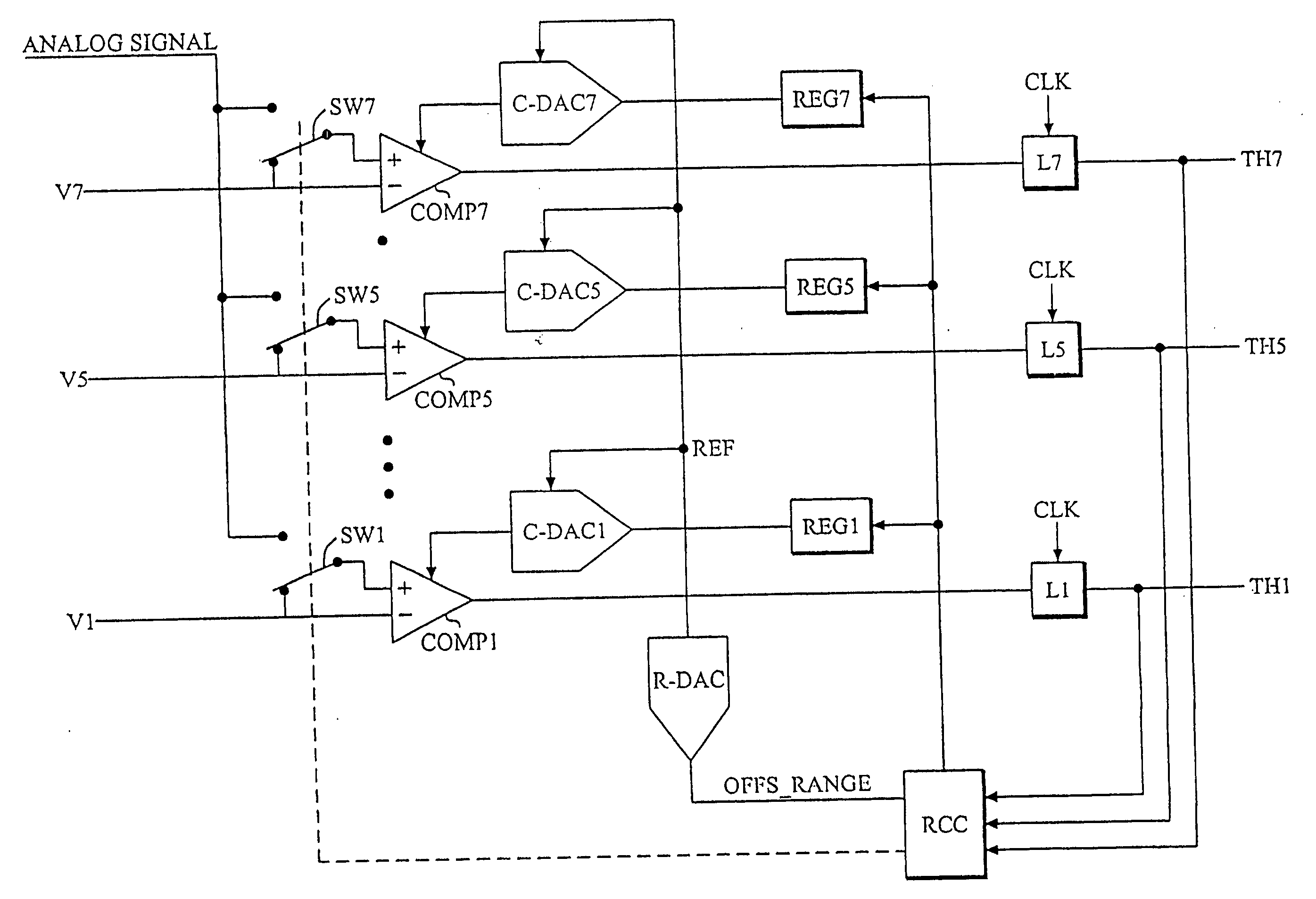 A/D converter calibration