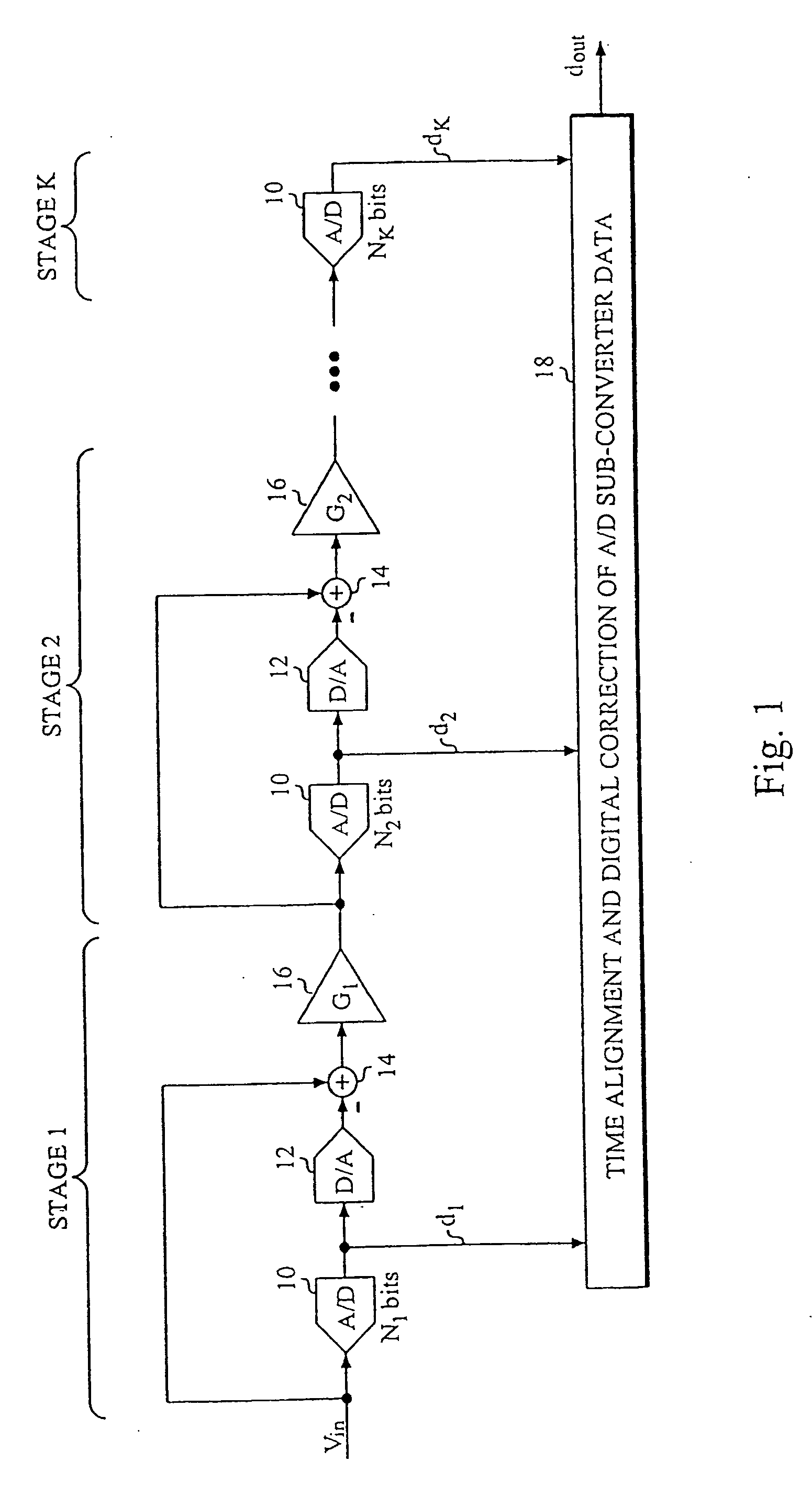 A/D converter calibration