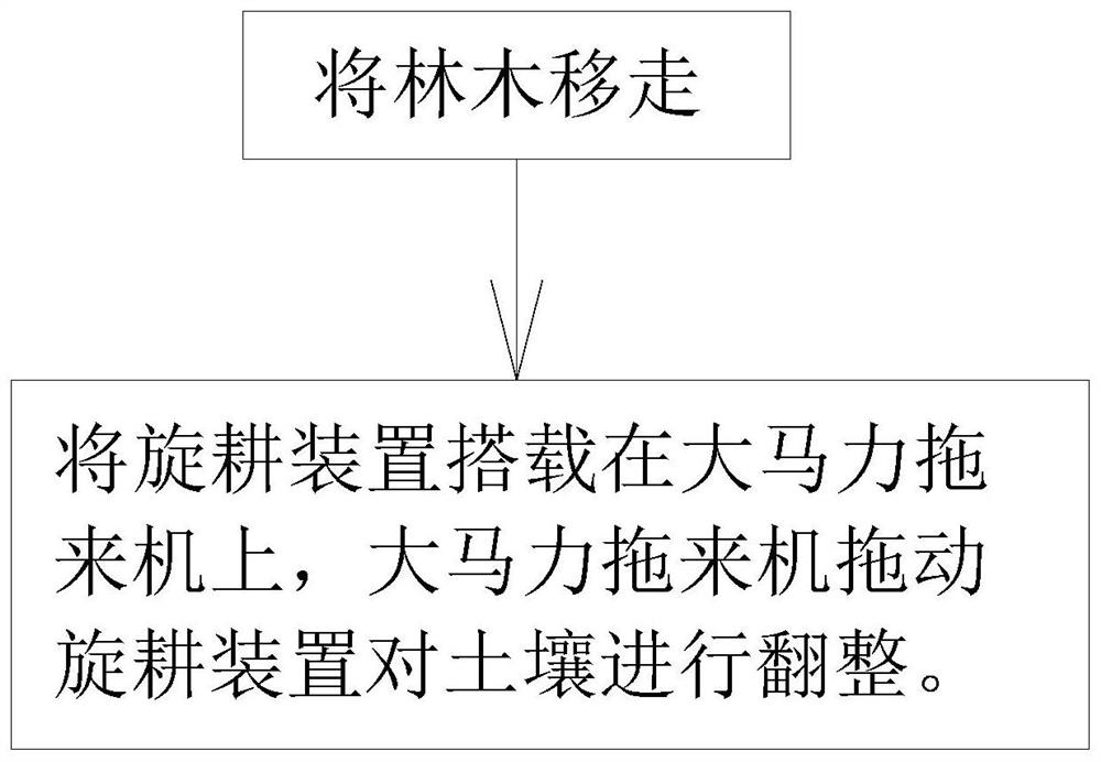 A kind of tree planting soil plowing method