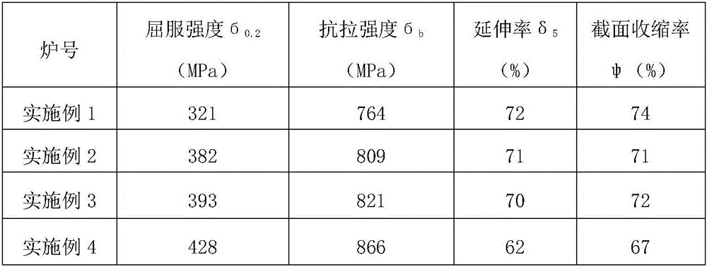 High-silicon nitrogen-contained austenitic stainless steel and preparing method thereof