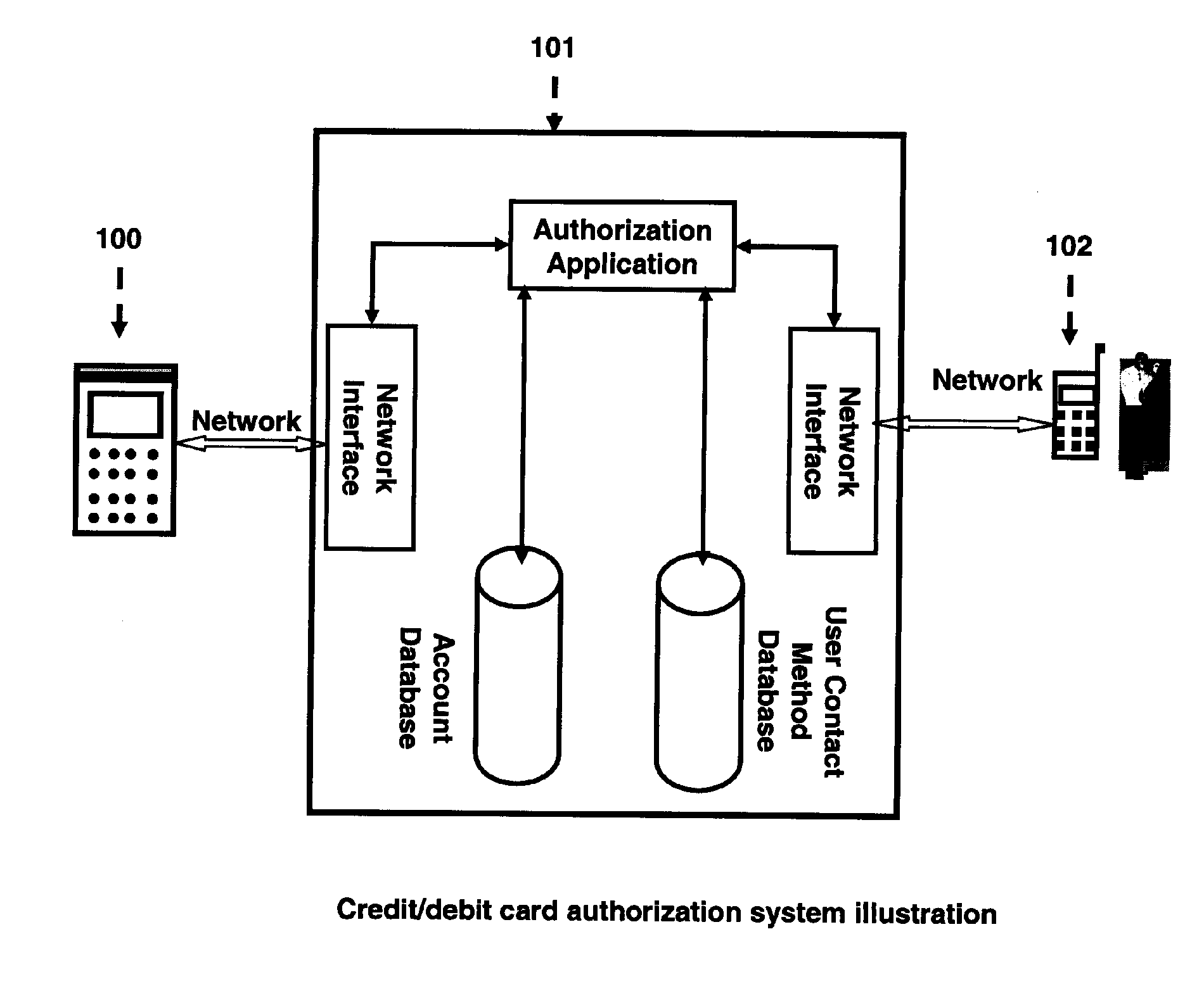 Anti-Fraud Credit/Debit Card Authorization System and Method