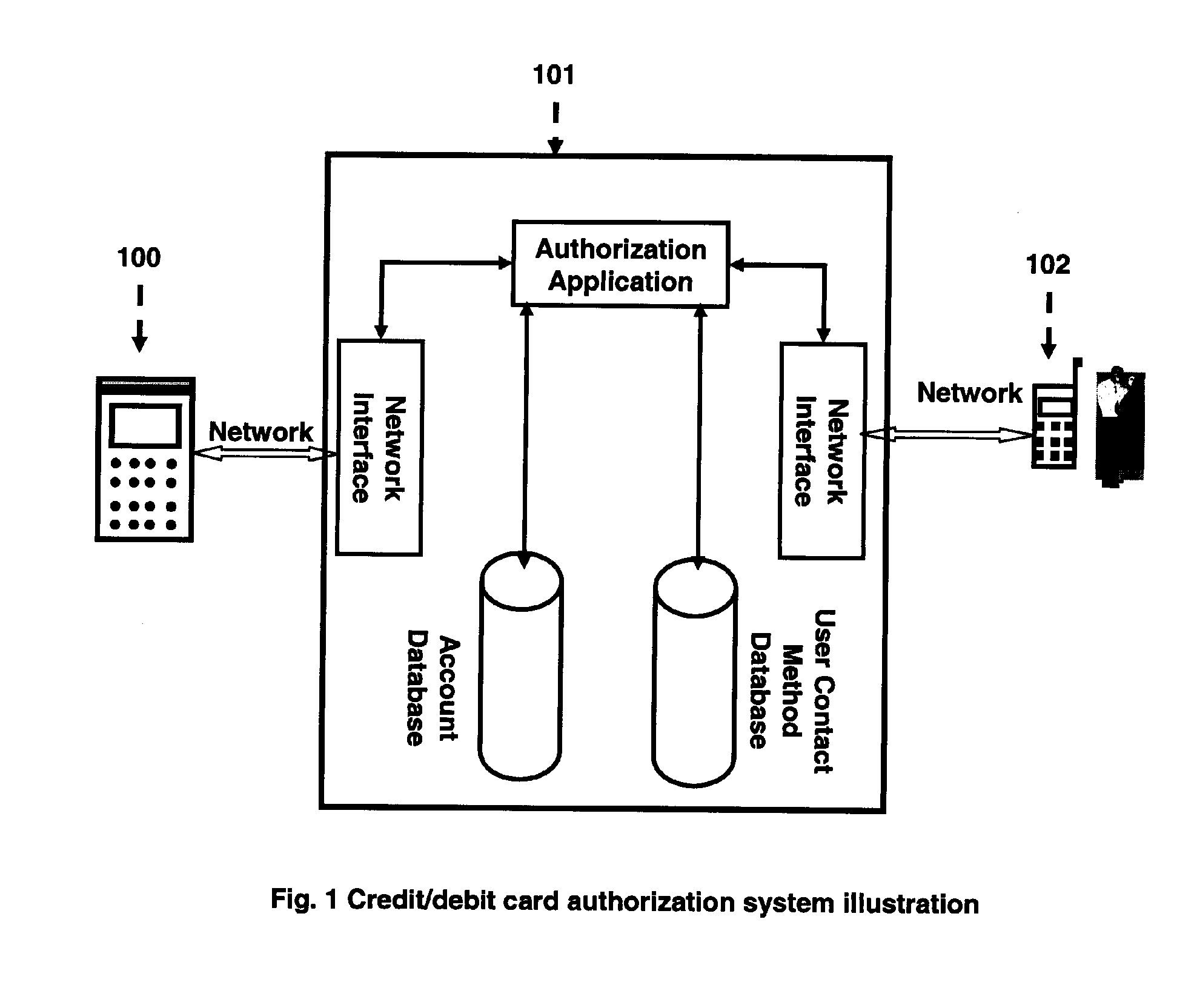 Anti-Fraud Credit/Debit Card Authorization System and Method