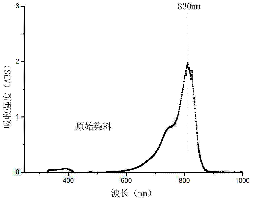 Polymer emulsion containing infrared absorption dye and preparation method thereof