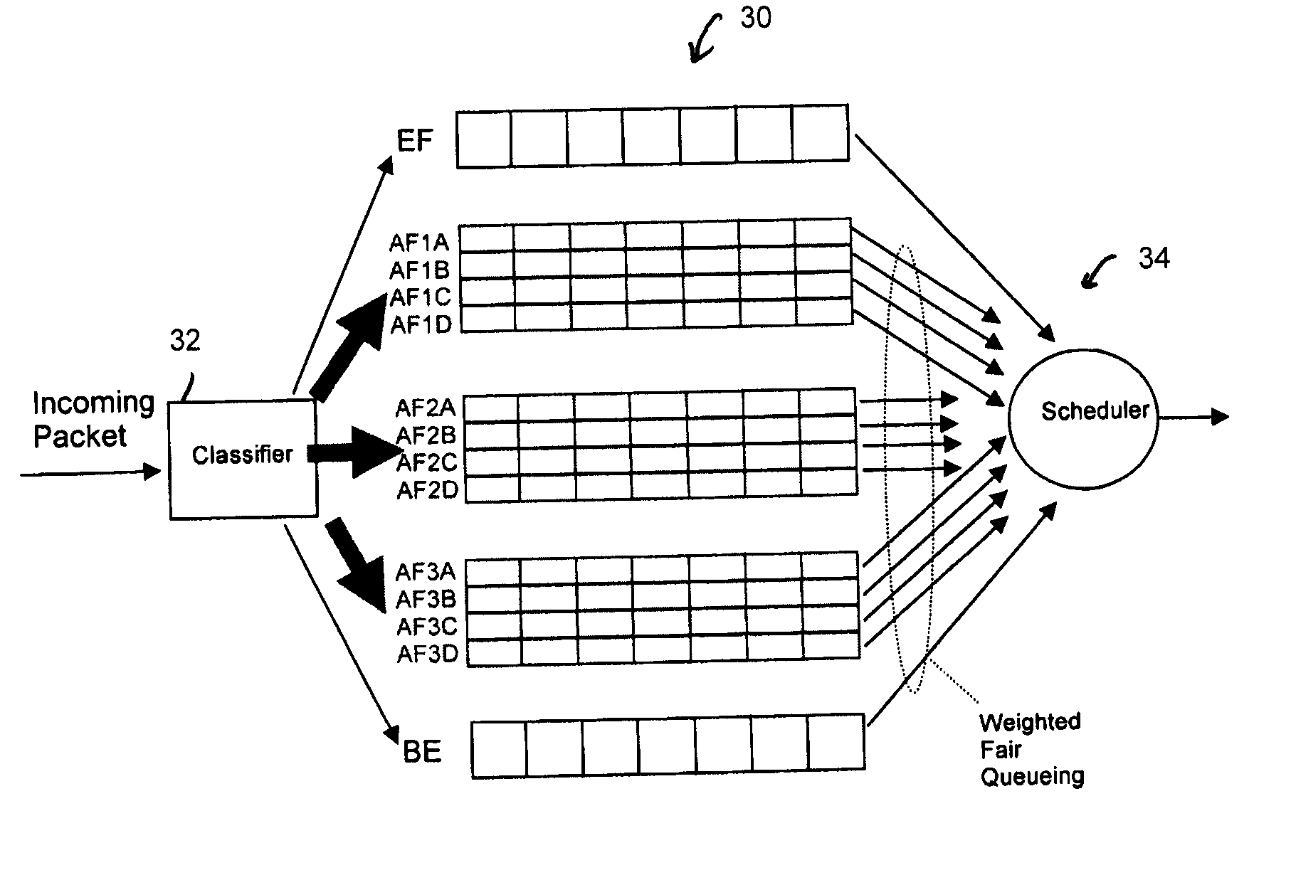 Refined Assured Forwarding Framework for Differentiated Services Architecture