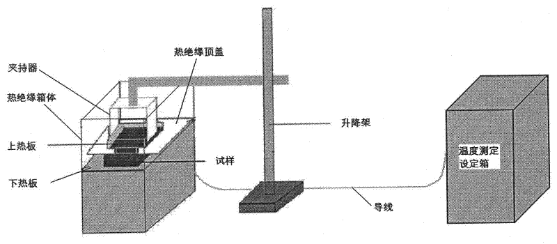 Device and method for detecting heat conducting property of high bulky easily-deformable material