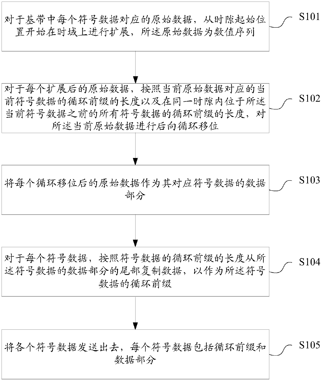 Symbol data sending and receiving method, storage medium, sending end equipment and receiving end equipment