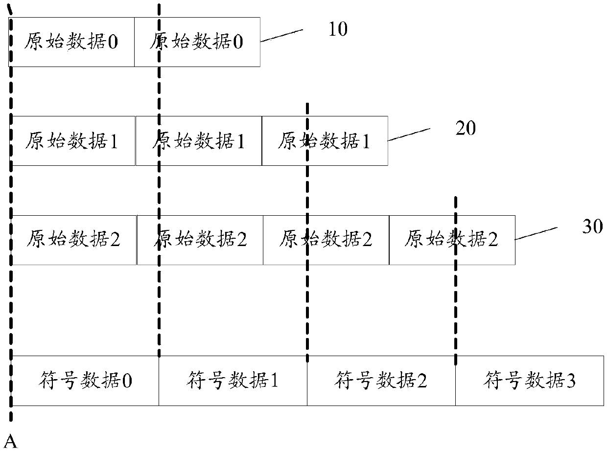 Symbol data sending and receiving method, storage medium, sending end equipment and receiving end equipment