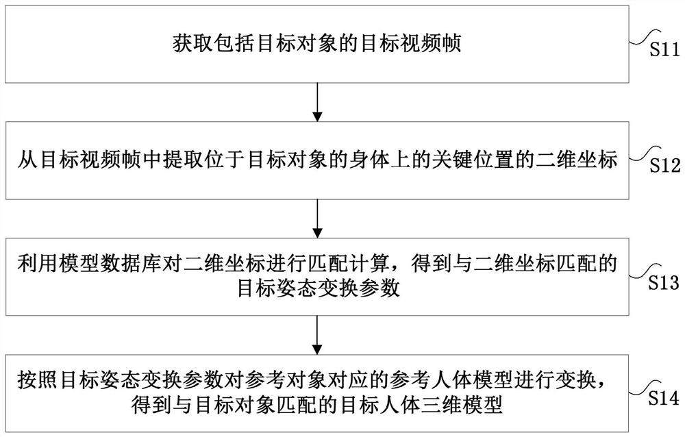 Three-dimensional model generation method and device