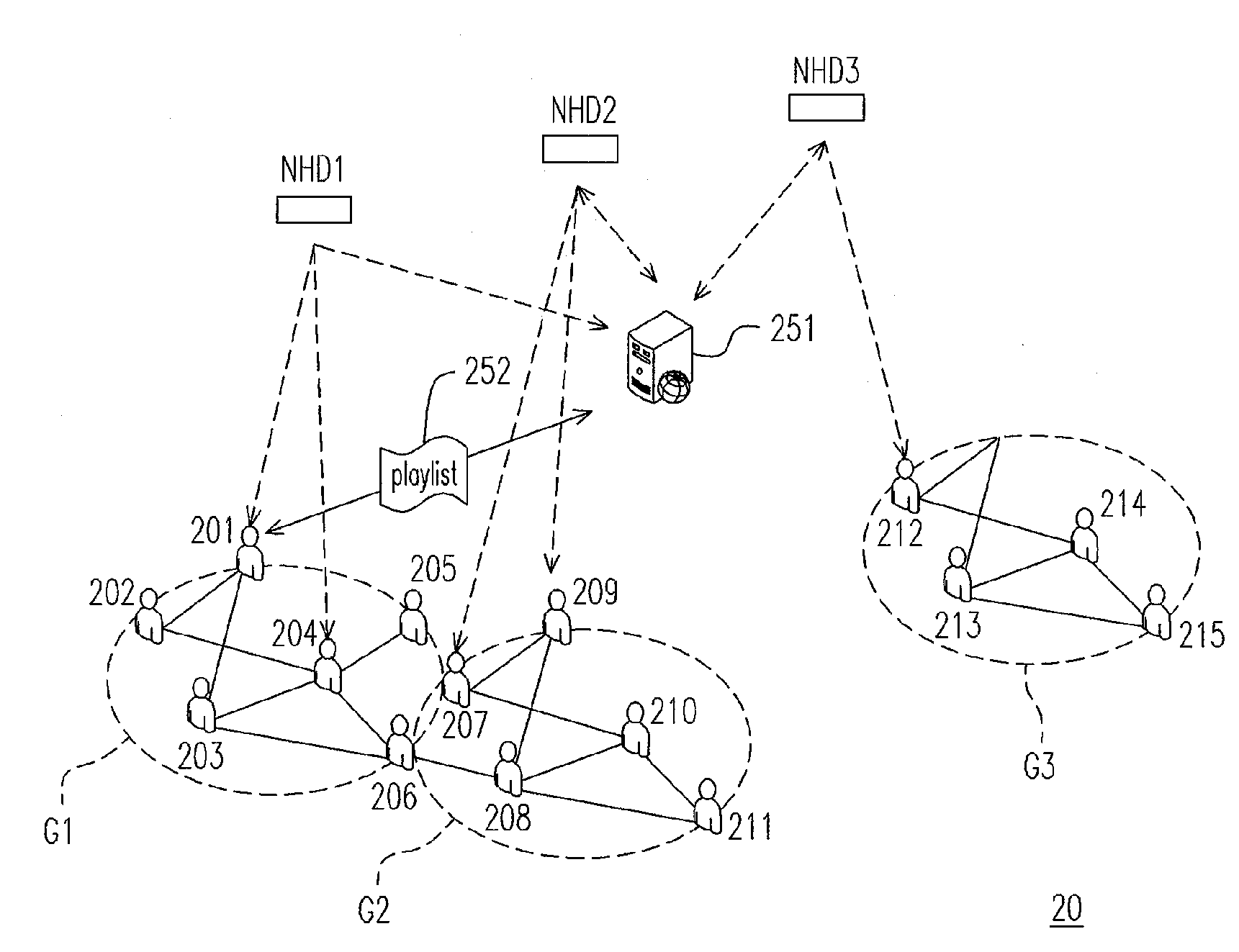 Scheduling method for peer-to-peer data transmission and node and system using the same