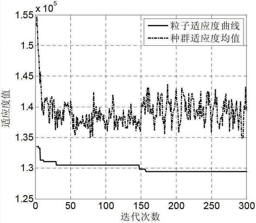 Determination method of airport collection and distribution traffic volume based on multi-user distribution model