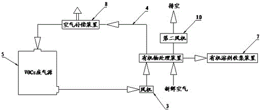 A vocs waste gas treatment device