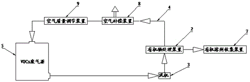 A vocs waste gas treatment device