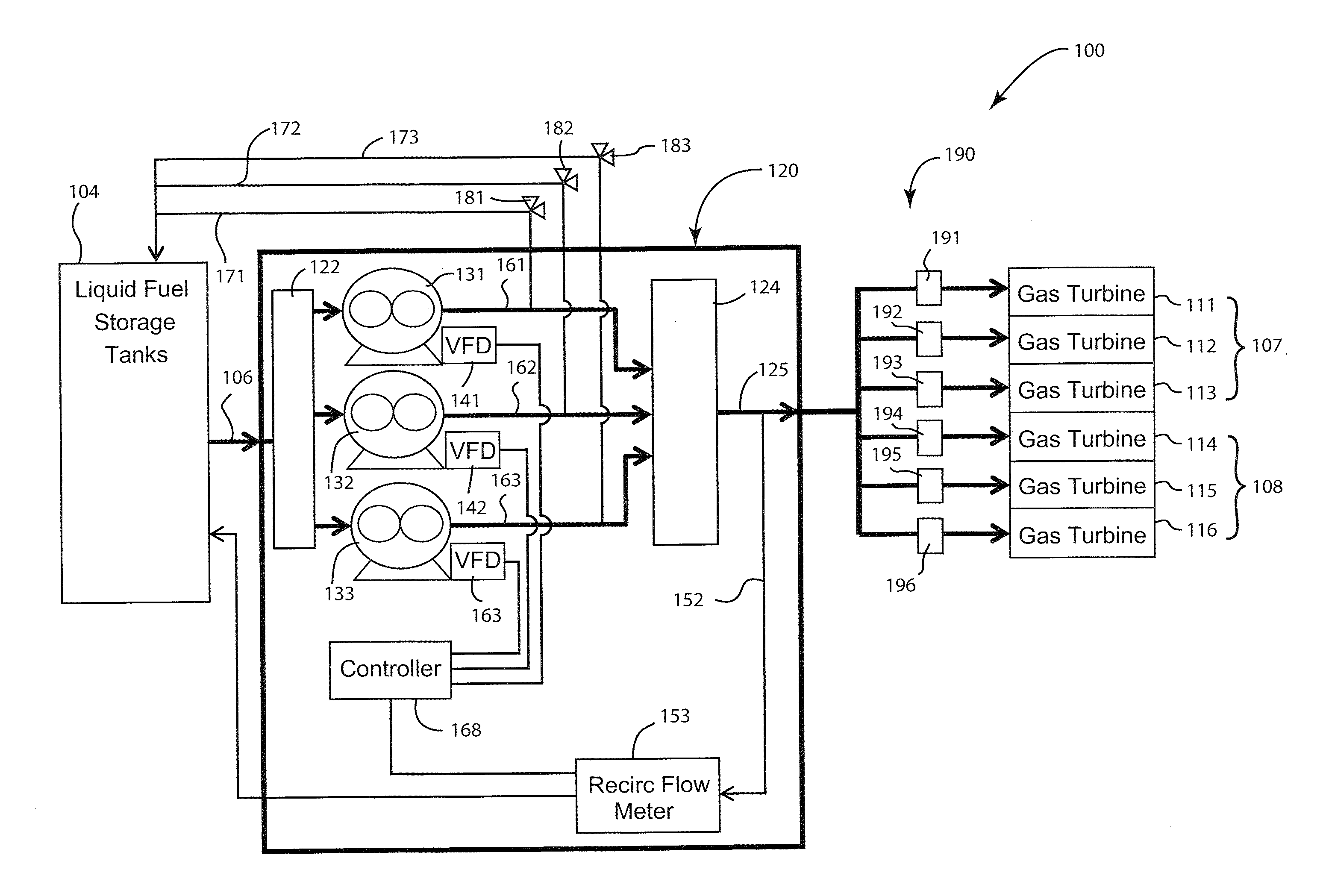 Multiple gas turbine forwarding system