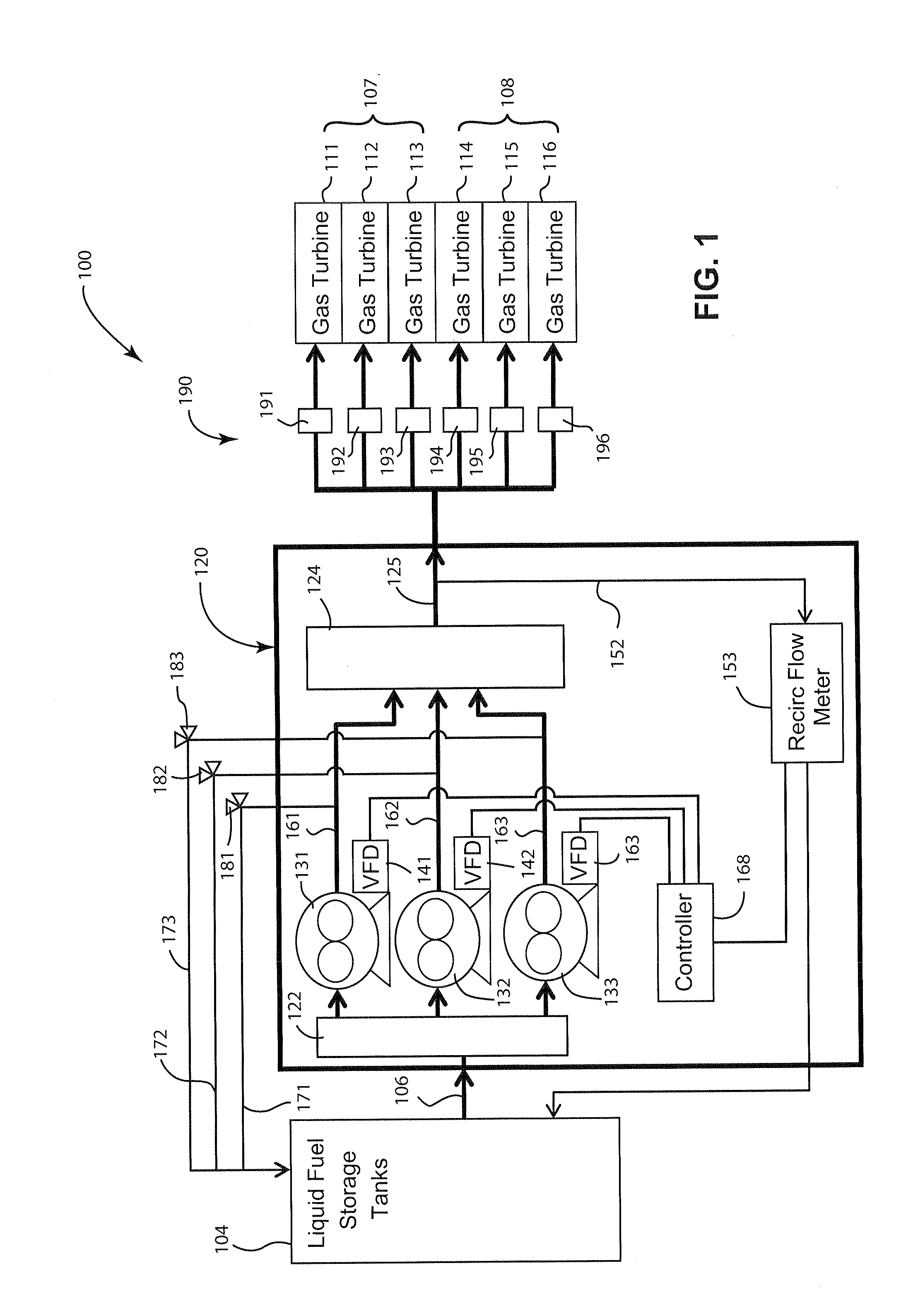 Multiple gas turbine forwarding system