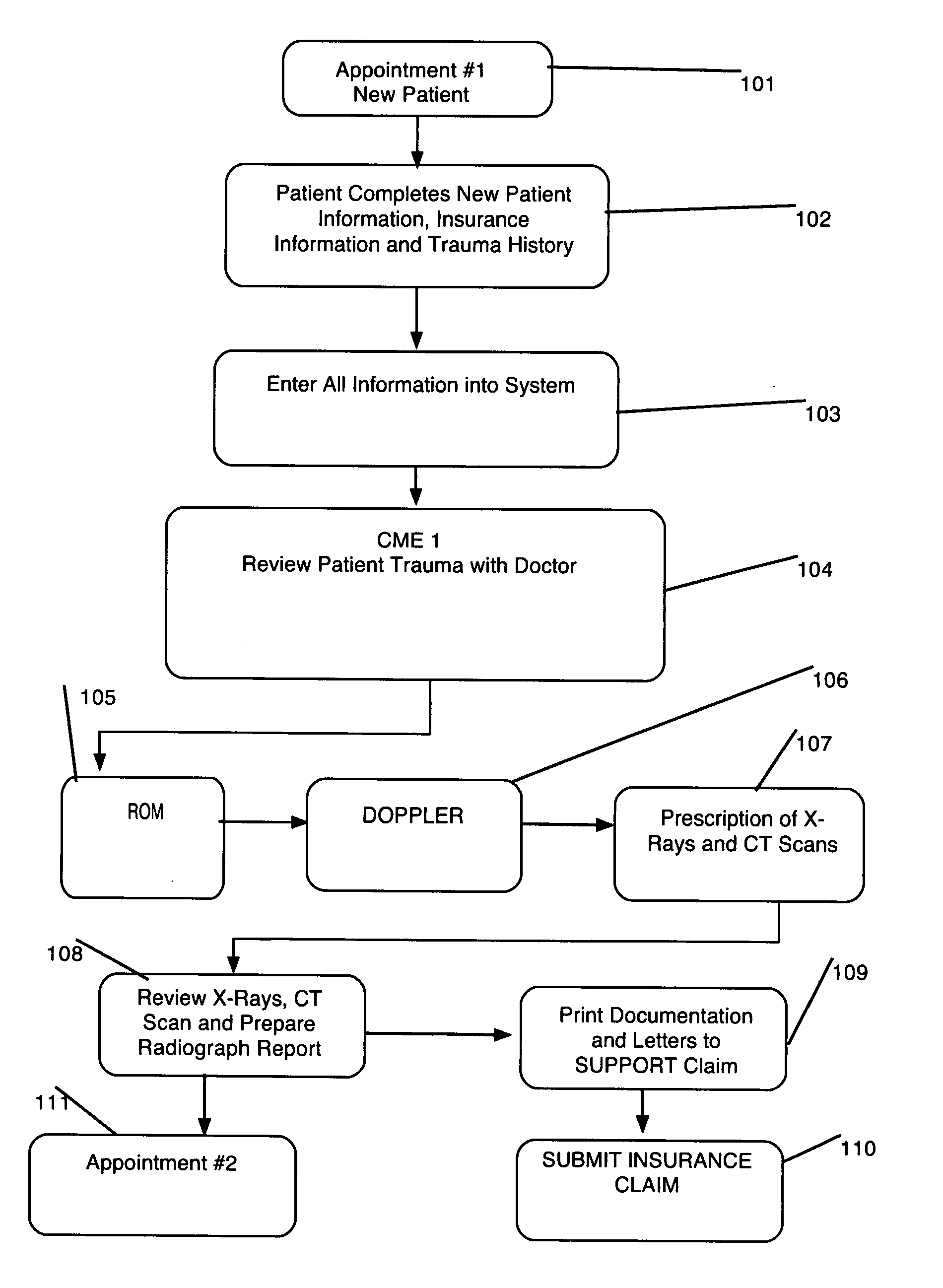 System and method of treating Tempro Mandibular Disorders utilizing a protocol of examinations, diagnostics, procedures and treatments to generate letters, reports and coded insurance claim forms to maximize benefit payments