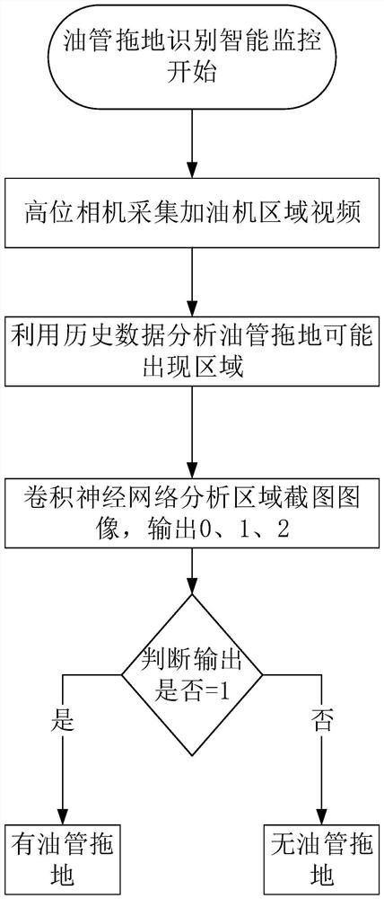 Oil pipe mopping recognition method based on convolutional neural network