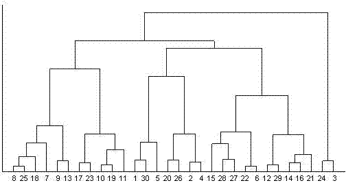 Key frame extraction method based on cosine distance hierarchical clustering