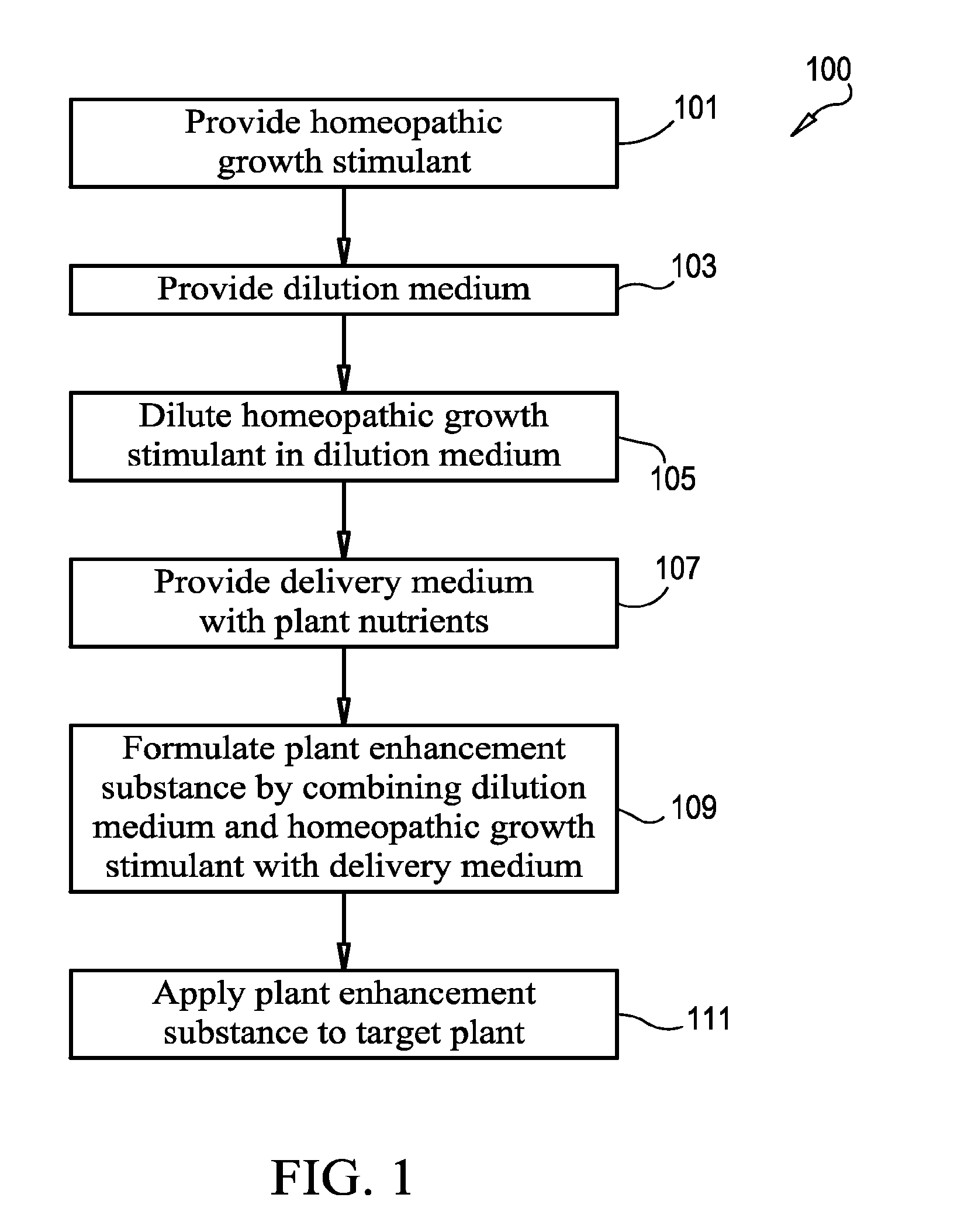 Method and Substance for Promoting Plant Growth