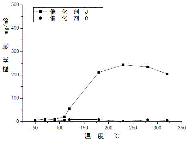 Hydrogenation protection agent and preparation method thereof