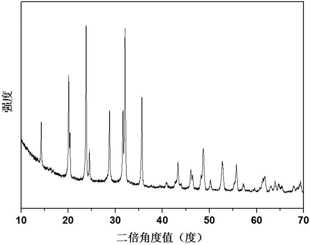 Vanadium phosphate sodium composite nano porous cathode material and method for preparing material by using freeze drying method