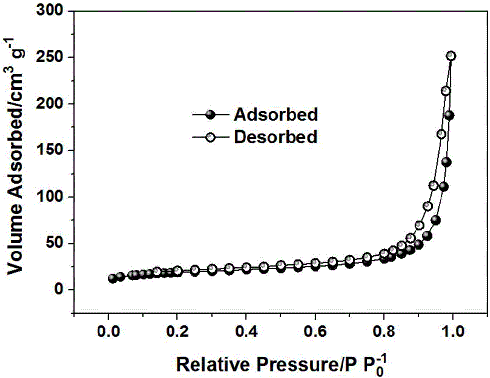 Vanadium phosphate sodium composite nano porous cathode material and method for preparing material by using freeze drying method