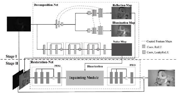 Low-illuminance image enhancement method and system based on image repair technology