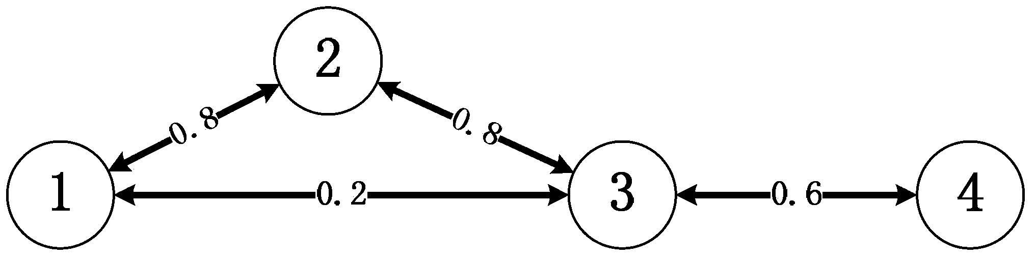 Method for on-demand routing of mobile self-organizing network based on link quality