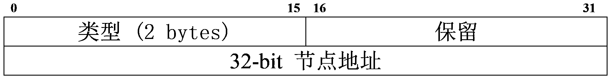 Method for on-demand routing of mobile self-organizing network based on link quality