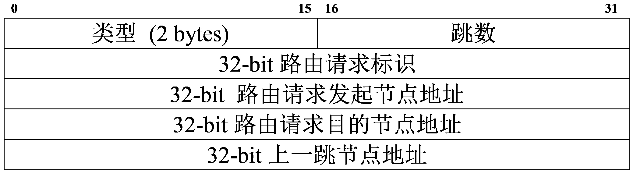 Method for on-demand routing of mobile self-organizing network based on link quality