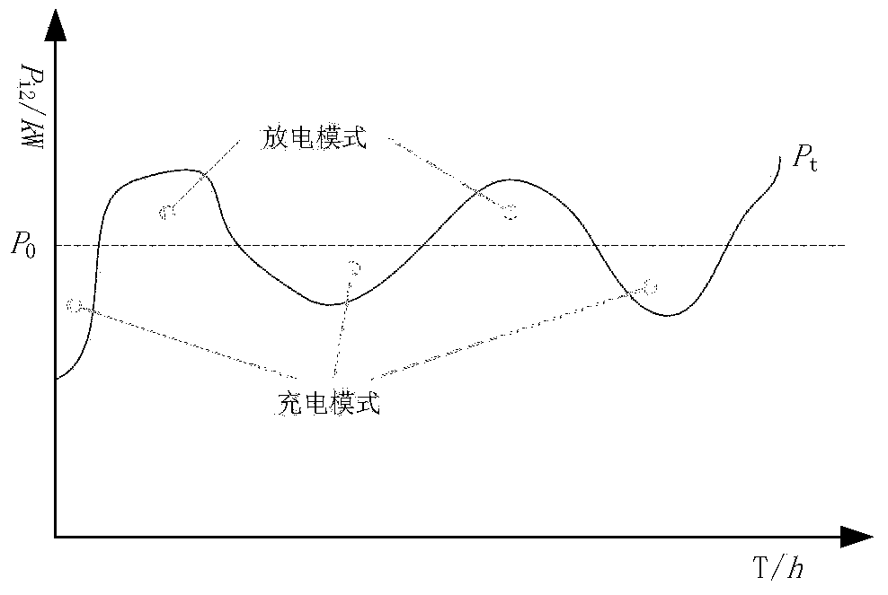 Electric automobile charging station integrating charging, storing and discharging and charging and discharging method