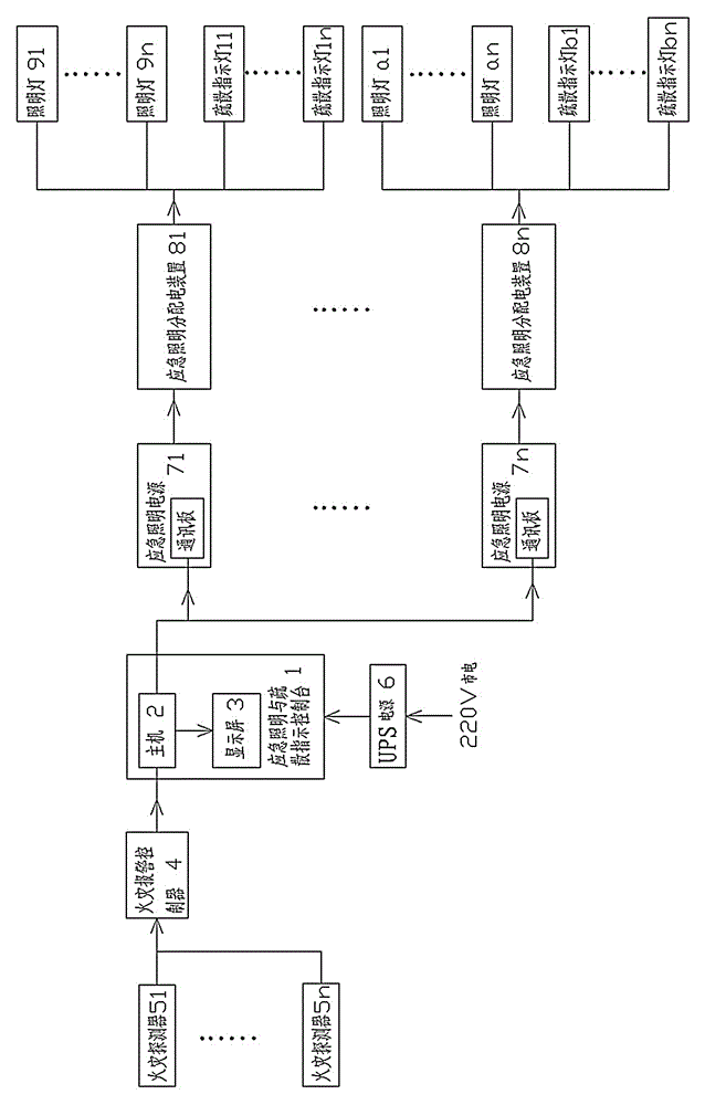 Intelligent emergency illumination and evacuation indication system