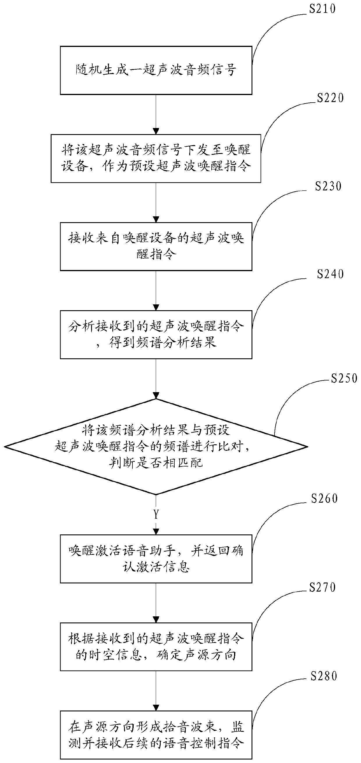 Ultrasound-based voice assistant wake-up method and apparatus, computer device and storage medium