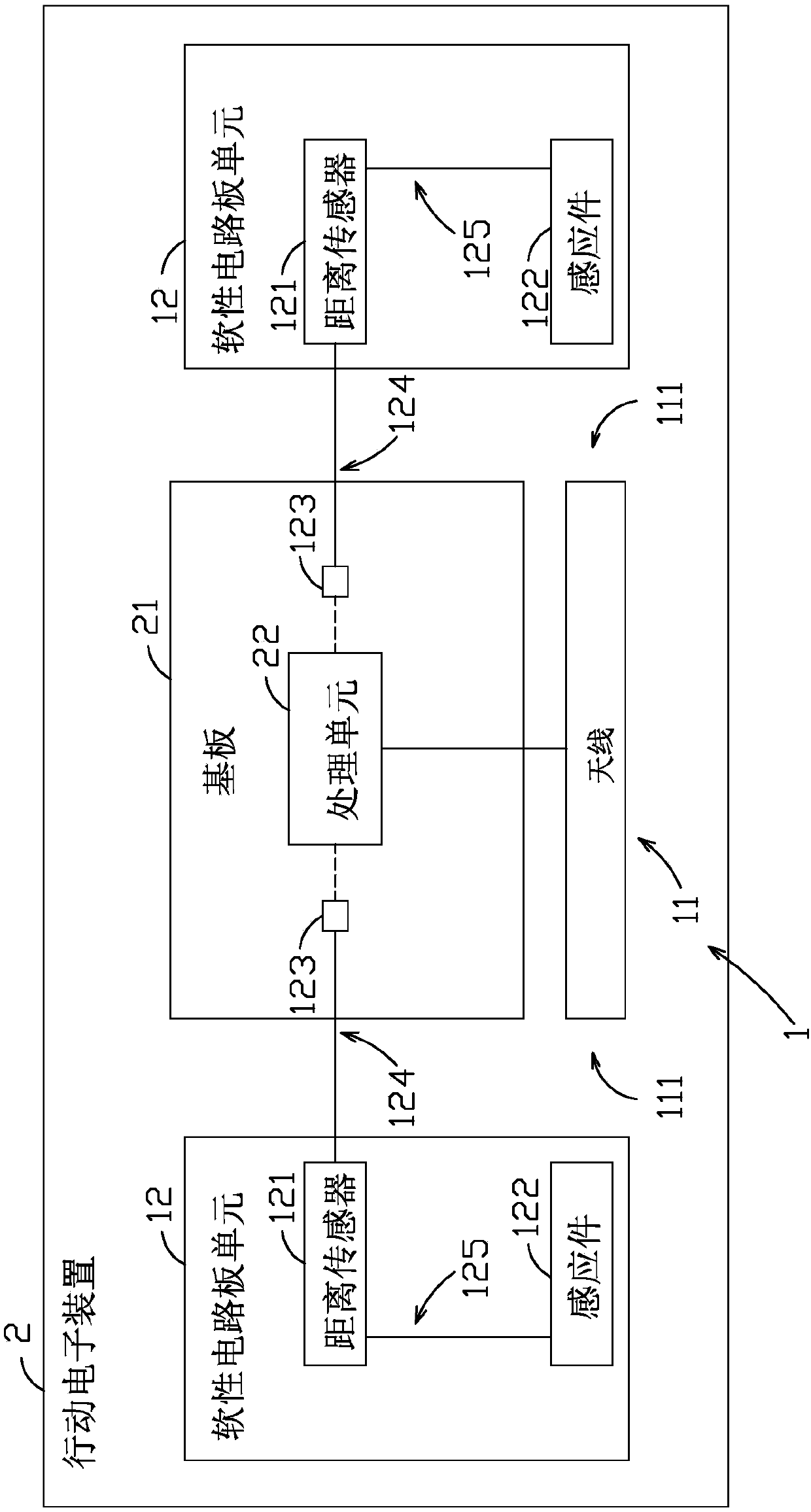 Antenna device