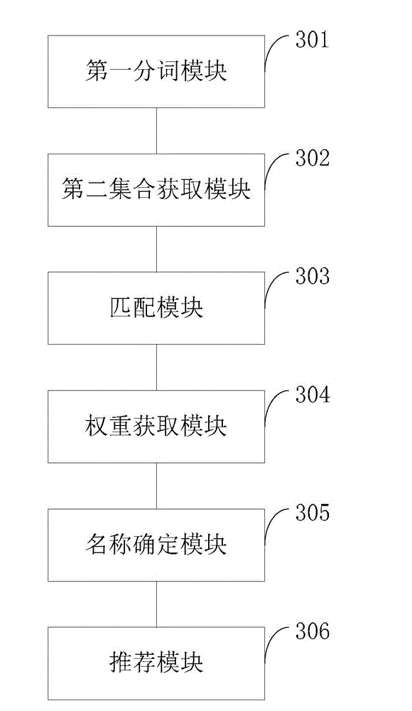 File recommendation method and device