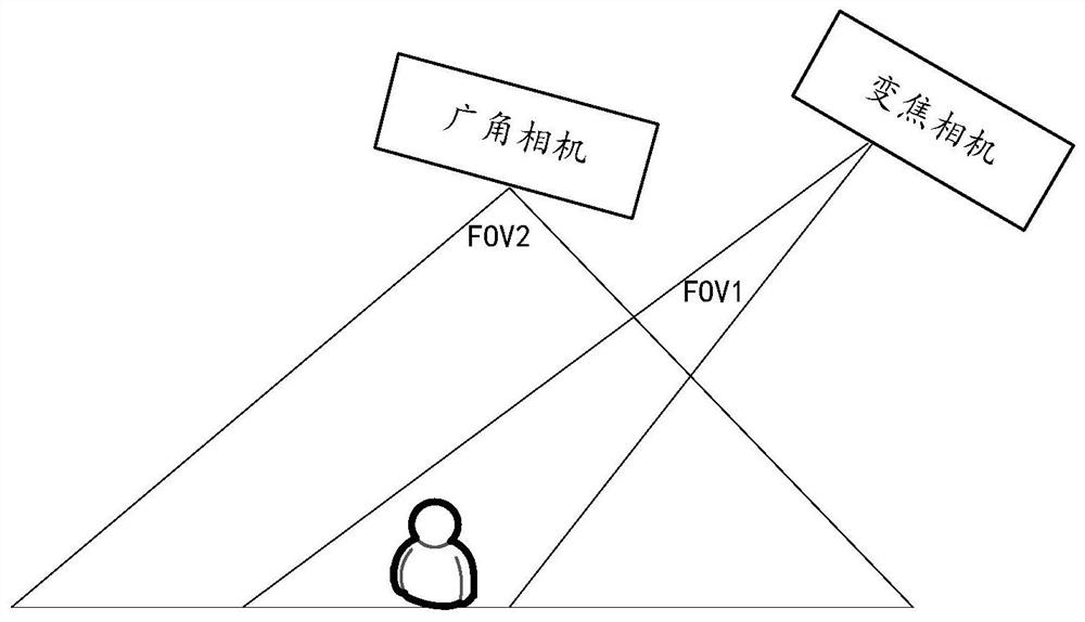 Exposure method and device, shooting equipment, movable platform and storage medium