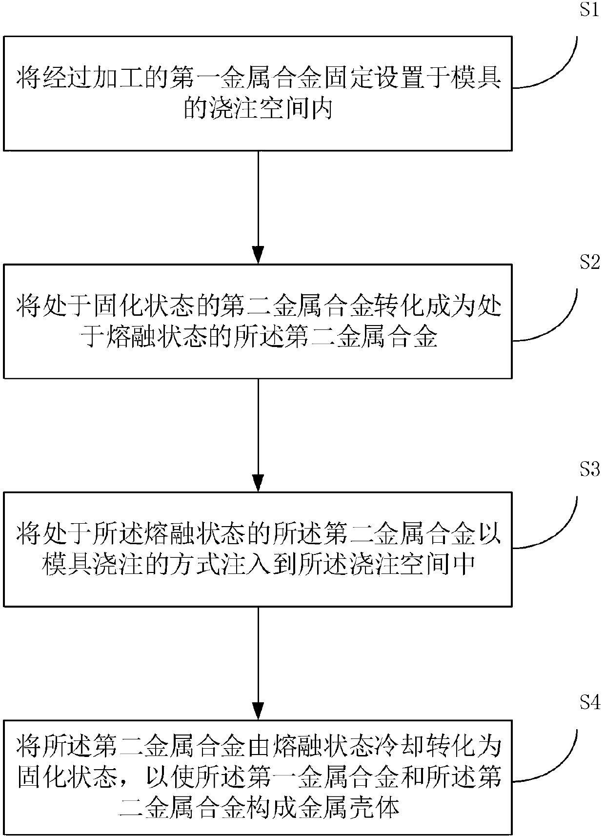 Die casting method of metal housing and electronic device