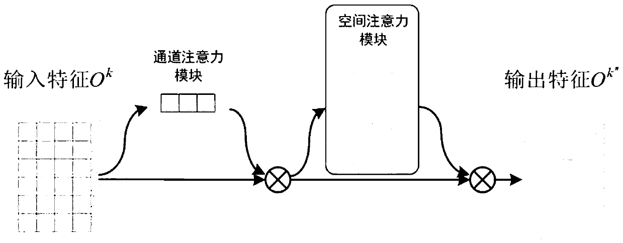 Document-level sentiment classification method based on attention combination neural network