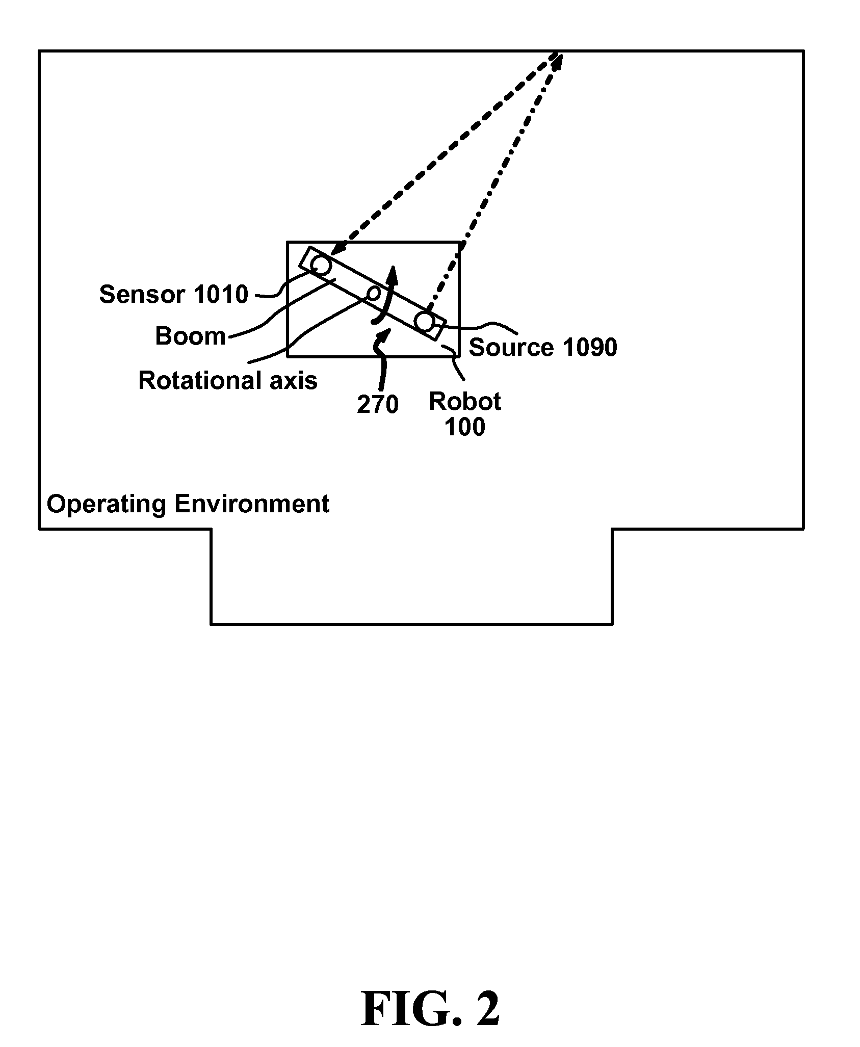 Distance sensor system and method