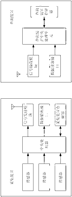 Convenient data query system and query equipment of heat supply system