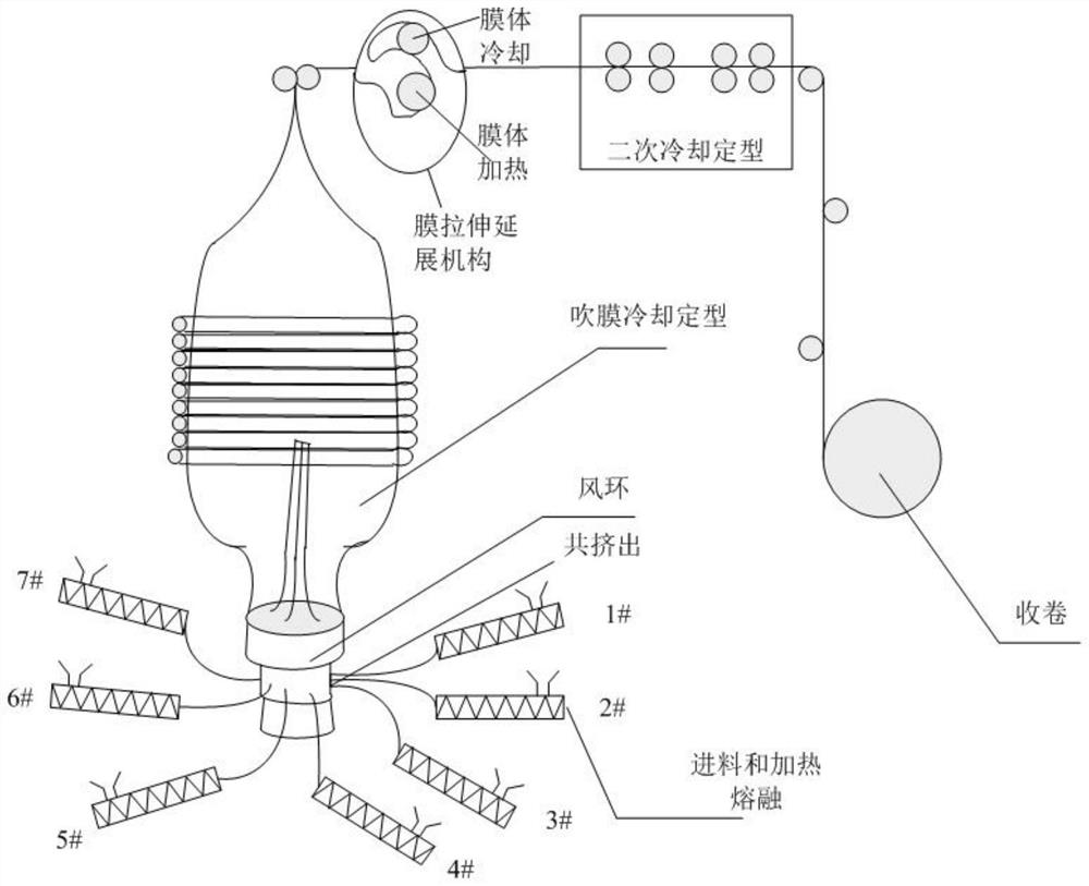 Completely recoverable barrier PE membrane material as well as preparation method and application thereof