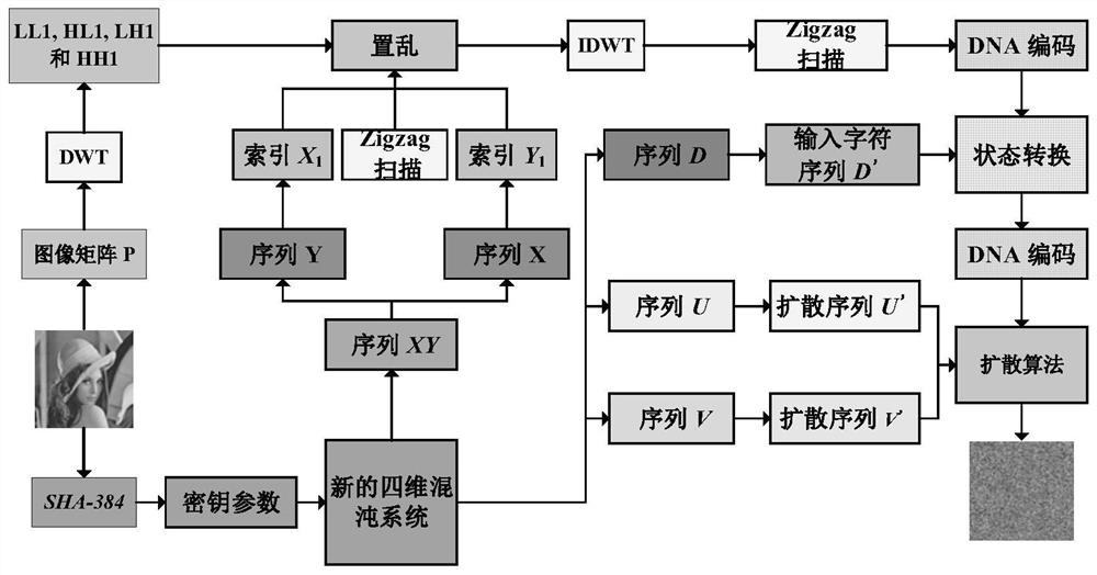 Image encryption method based on block scrambling and state conversion