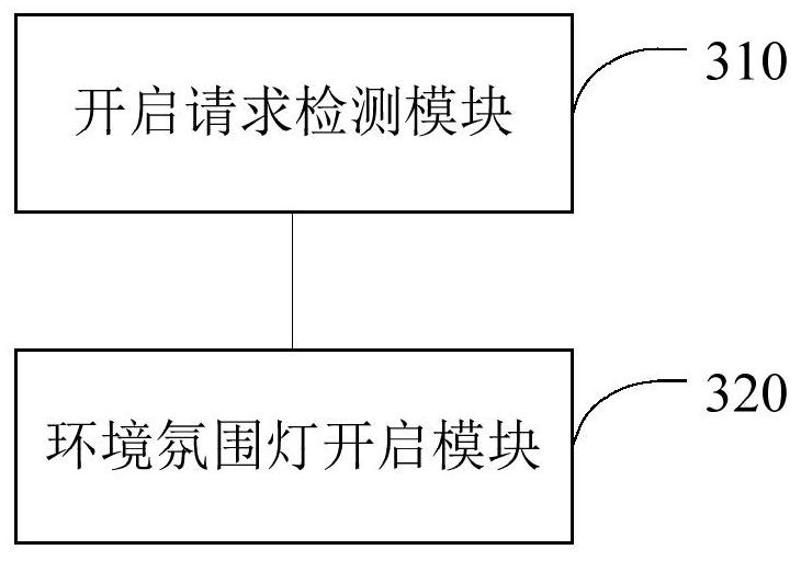 Environment atmosphere lamp control method and device, equipment and medium