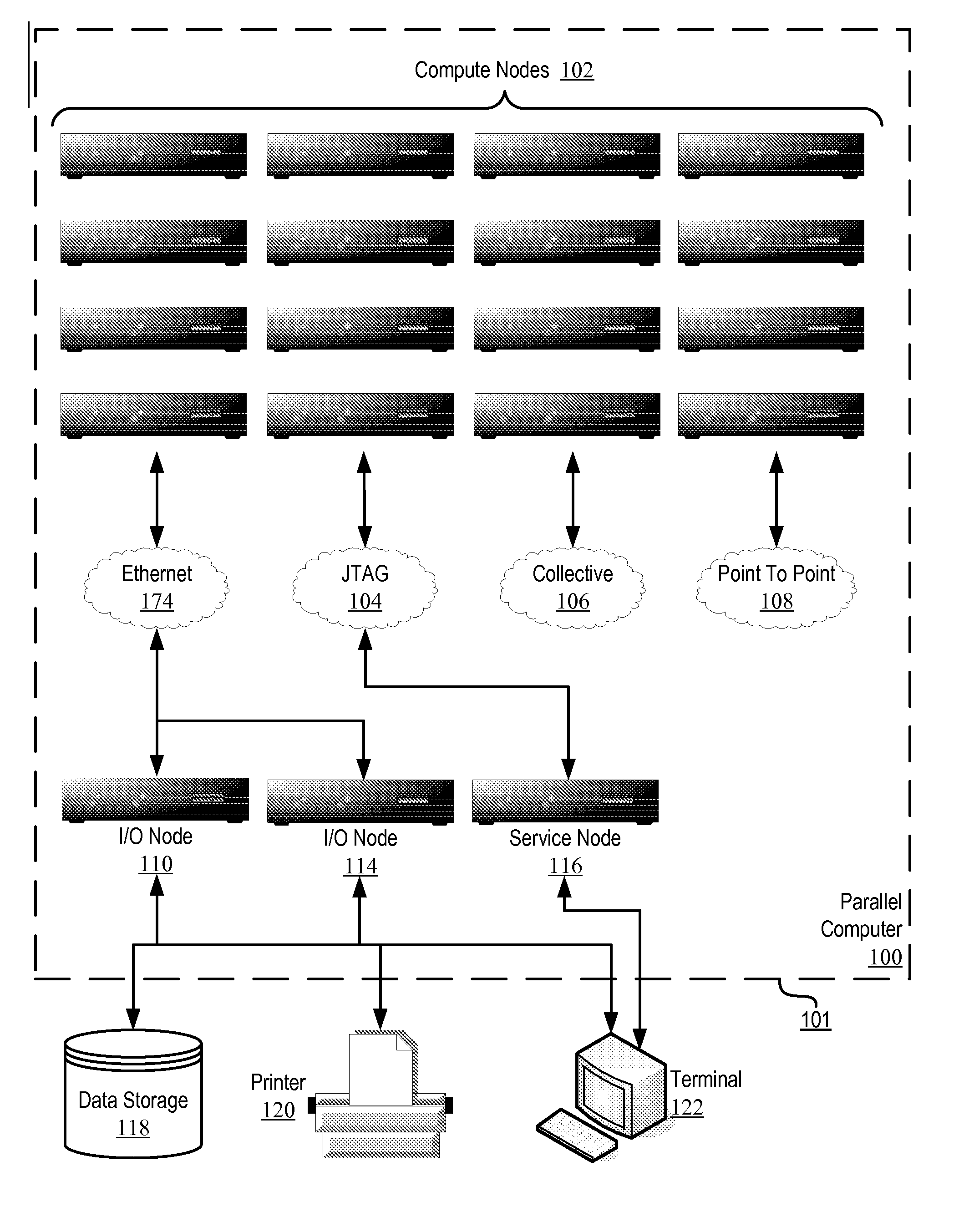 Computer Hardware Fault Diagnosis