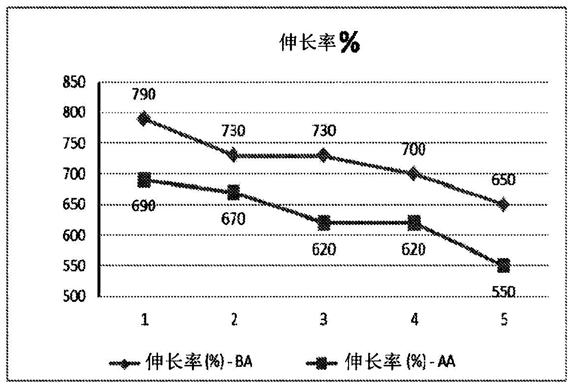 Elastomeric film-forming compositions and associated articles and methods