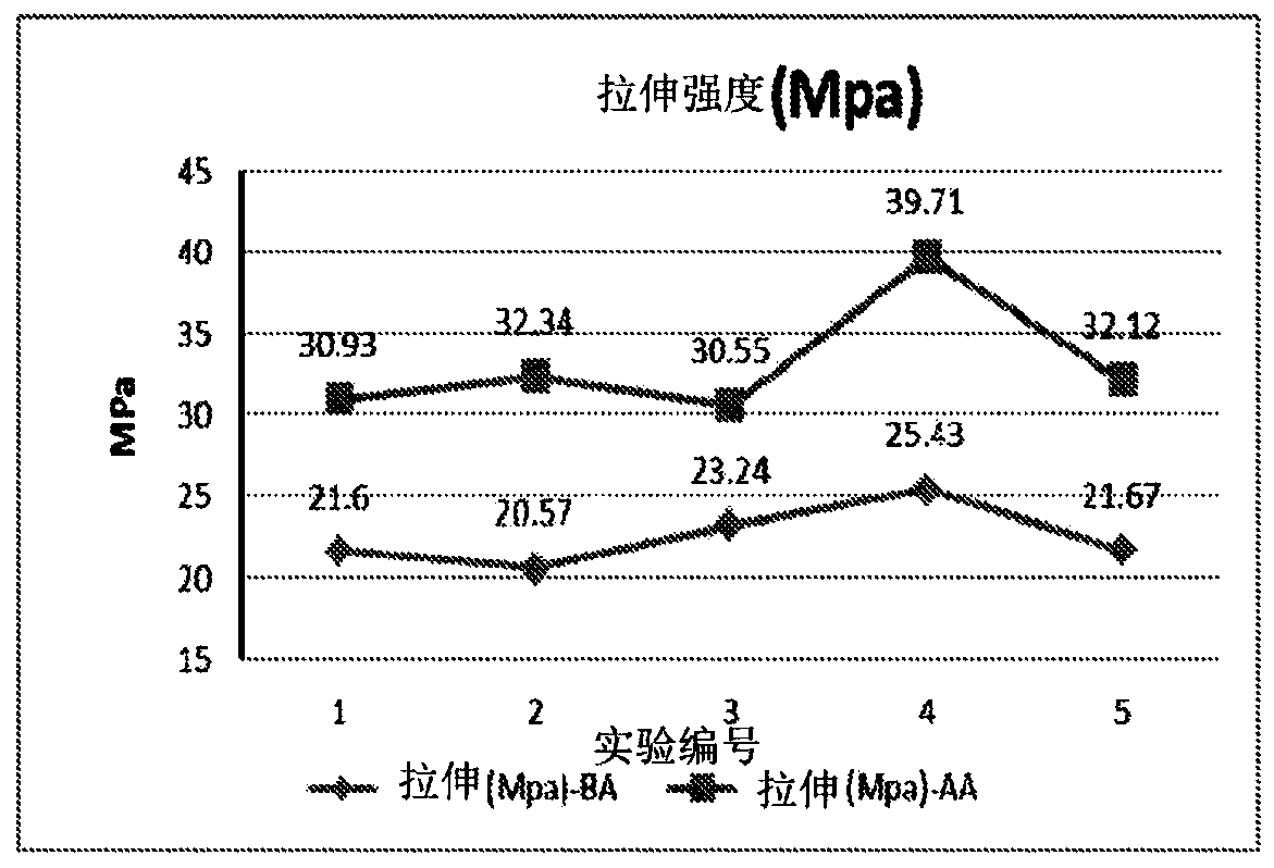 Elastomeric film-forming compositions and associated articles and methods