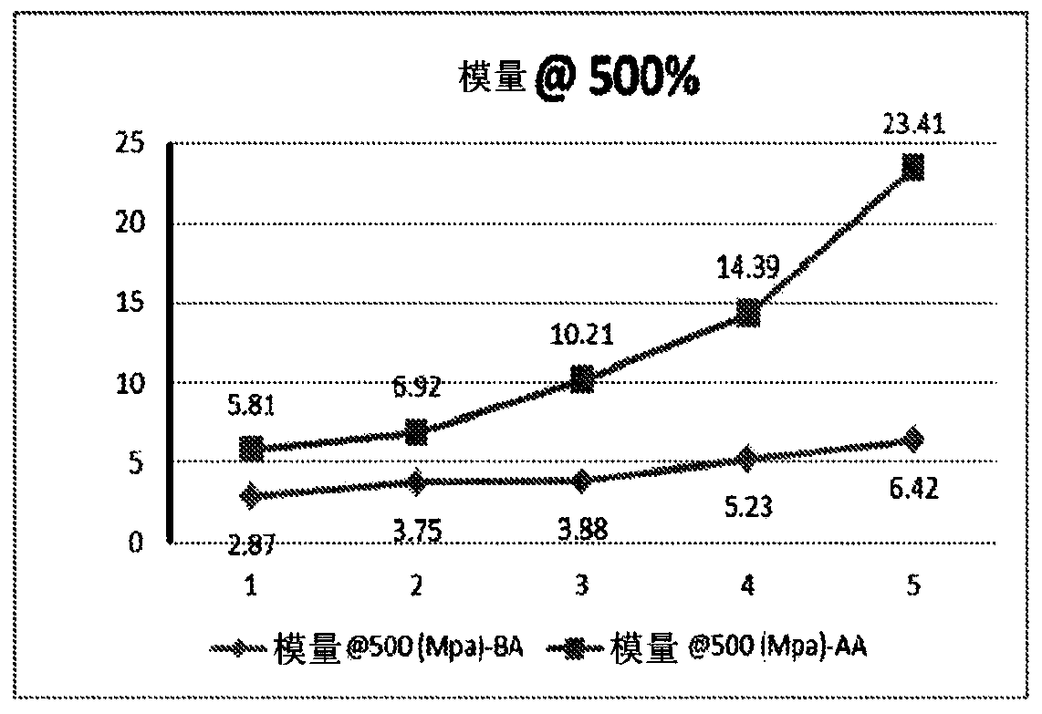 Elastomeric film-forming compositions and associated articles and methods