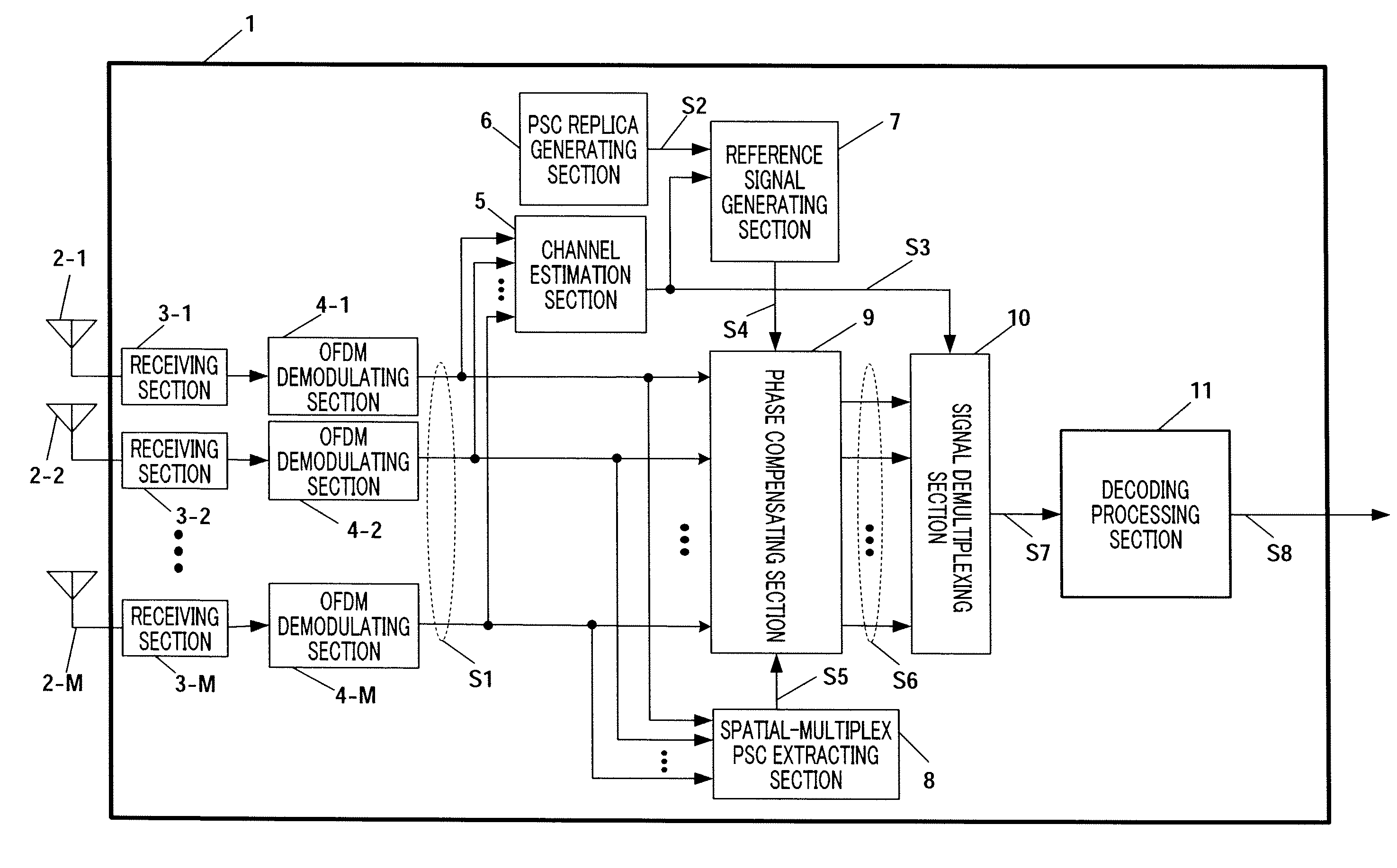 Wireless communication device