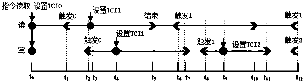 An OPU instruction set definition method for CNN acceleration